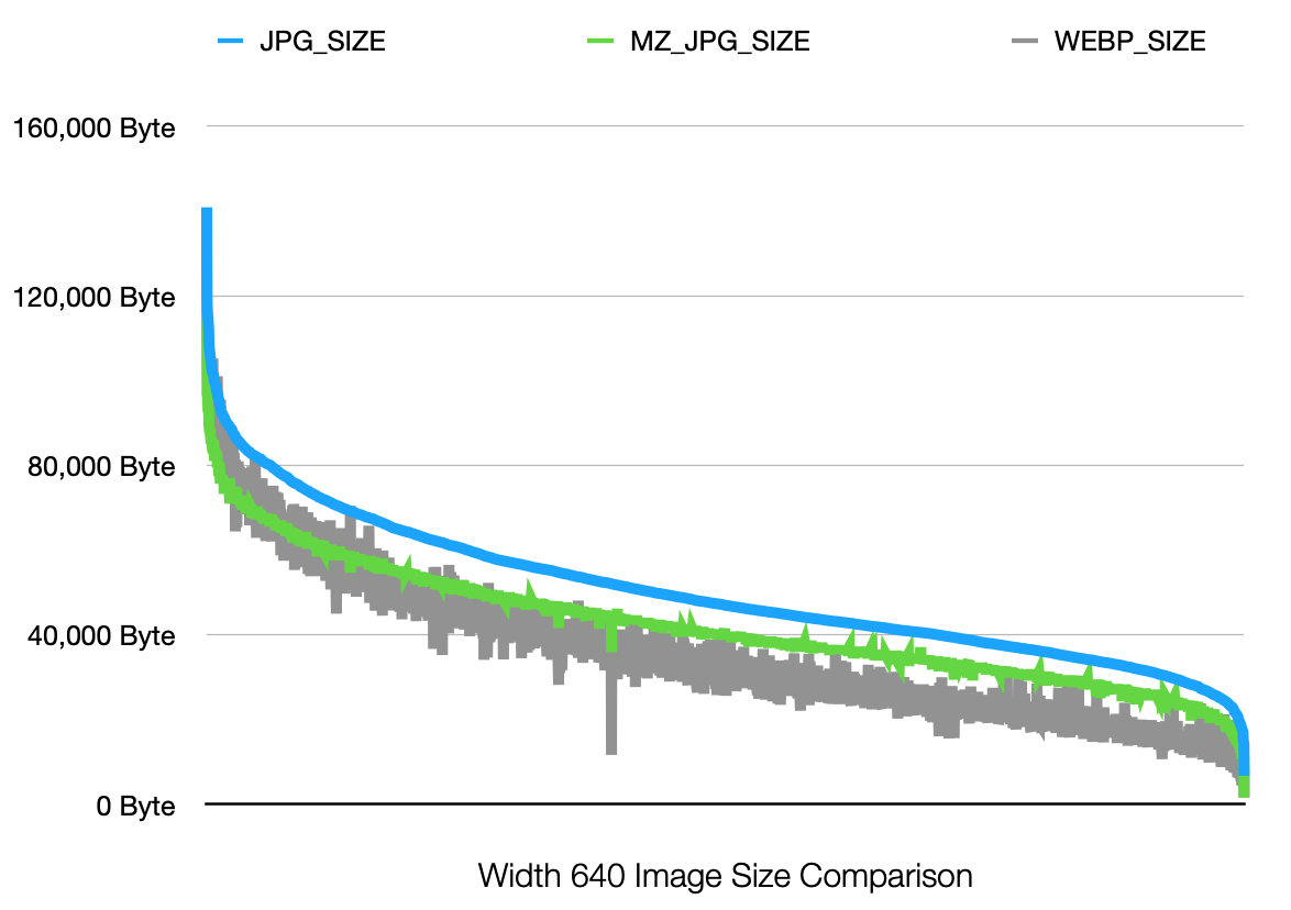 small-image-compression-size-comparison-between-jpeg-and-webp-lomorage